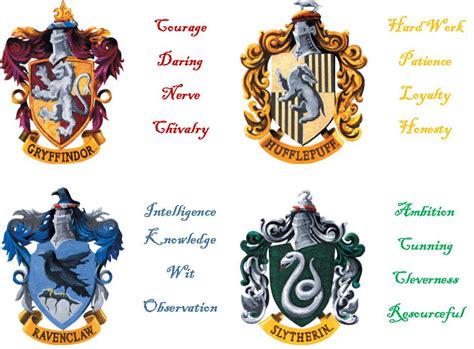 Which Hogwarts House Is Your Favorite Andor Which House Do You Belong