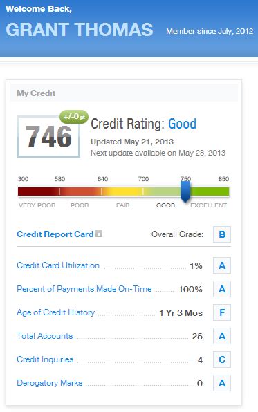 After a few months of credit monitoring, you will find that your credit rating increases when you pay by credit card or decreases when you lose a payment. Free Credit Monitoring with Credit Karma and Credit Sesame