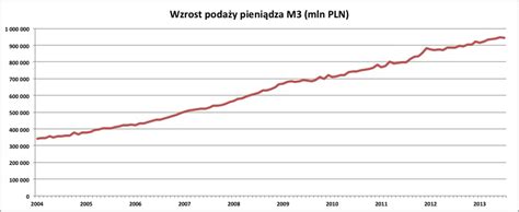 Jul 19, 2017 · pomimo nadziei części analityków inflacja w polsce w finalnych danych utrzymała poziom 4,4%. Jaką mamy realną inflację w Polsce - Independent Trader.pl
