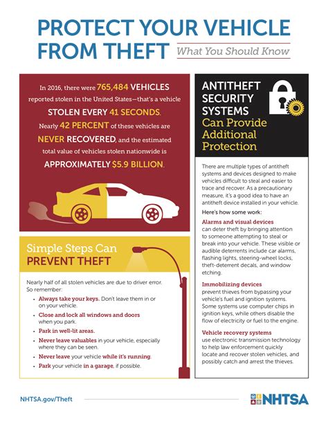 vehicle theft prevention tips hannabass and rowe collision