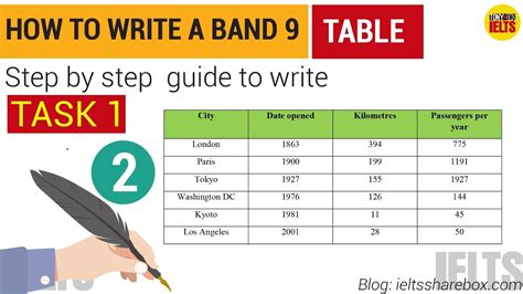 A formal complaint you have eaten at a restaurant and it was such a terrible experience that you have decided to inform the manager by letter of what. IELTS Writing task 1 Table | How to Write a Band 9 in ...