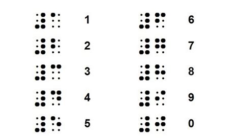 Introduction To Braille Texas School For The Blind And Visually Impaired