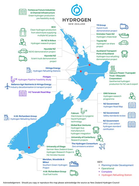 New Zealand Hydrogen Council