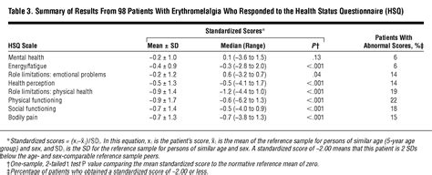 Natural History Of Erythromelalgia Presentation And Outcome In 168