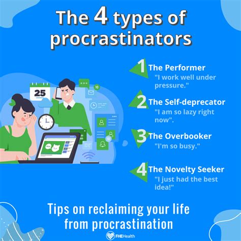 The Link Between Procrastination And Depression Fhe Health