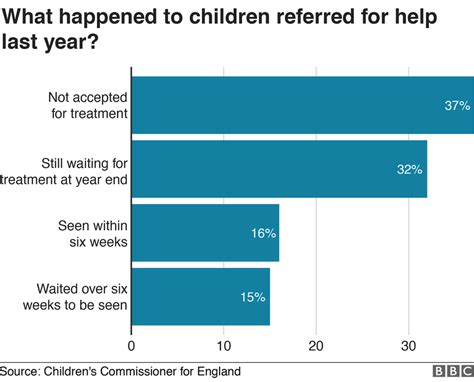 Mental Health One In Four Young Women Struggling Bbc News