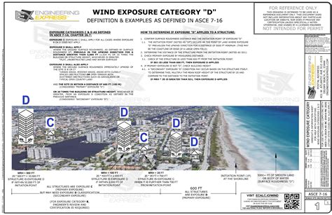 Asce 7 Wind Exposure Category And Exposure D Engineering Express