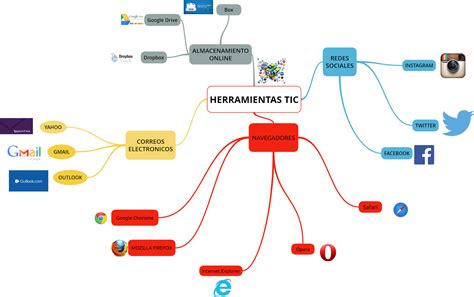 Top 95 Imagen Mapa Mental De Deportes Viaterramx