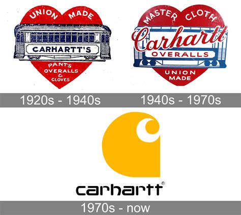 Carhartt Logo And Symbol Meaning History PNG Brand