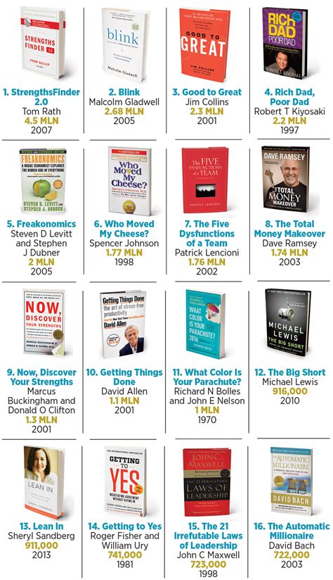 Please try to keep all discussions under the daily threads. Top ten leadership books of all time dobraemerytura.org