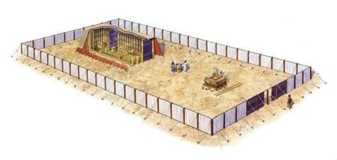The Outer Court Of The Tabernacle Reasoned Cases For Christ