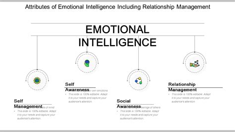 Top 11 Emotional Intelligence Ppt Templates For Leadership