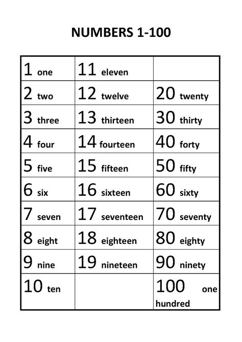 Numbers In English 1 To 100