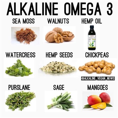 Alkaline Vegan News On Instagram “hope This Helps Some Of You Someone