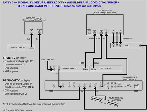 Rv Battery Disconnect Switch Wiring Diagram General Wiring Diagram