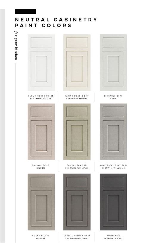 7 paint colors we're loving for kitchen cabinets in 2020. My Favorite Paint Colors for Kitchen Cabinetry - Room for ...