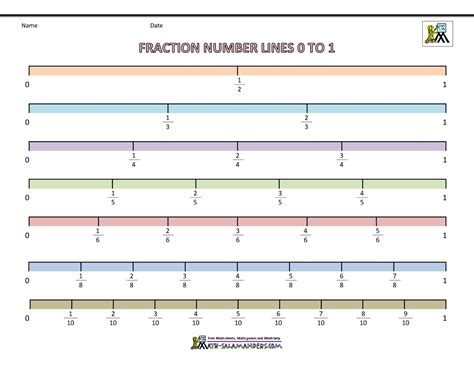 Fraction Number Chart