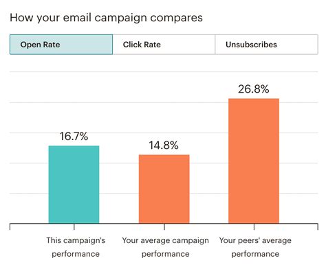 6 Ways To Make Your Email Campaigns More Engaging