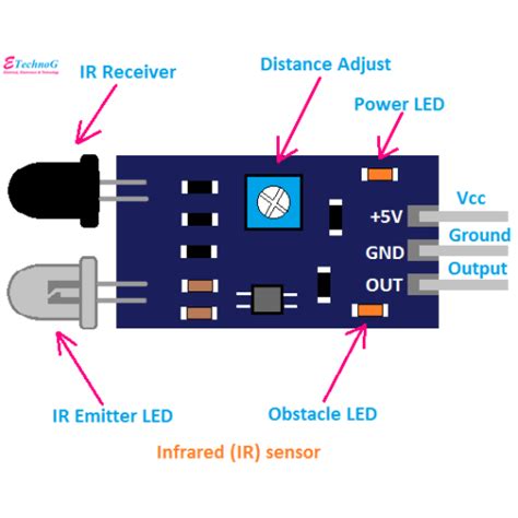 Buy Ir Proximity Sensor For Arduino Raspberry Pi And Robotics