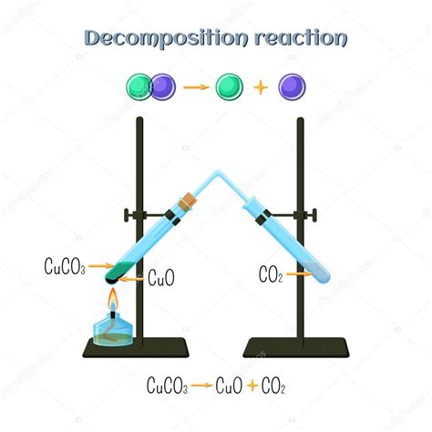 Reacción De Descomposición Carbonato De Cobre A óxido De Cobre Y