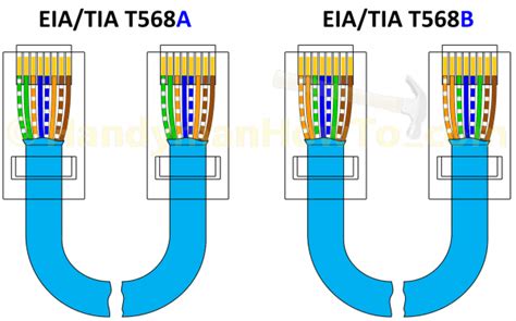 To get a better idea, the ethernet ip security camera wiring diagram is shown below. Cat5 B Diagram