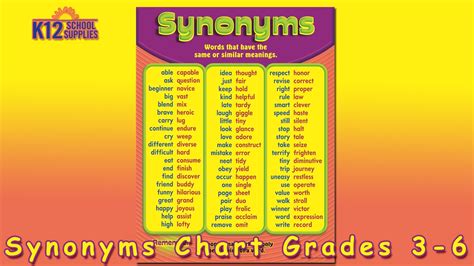 Excited Synonyms Poster Teaching Resource Teach Starter