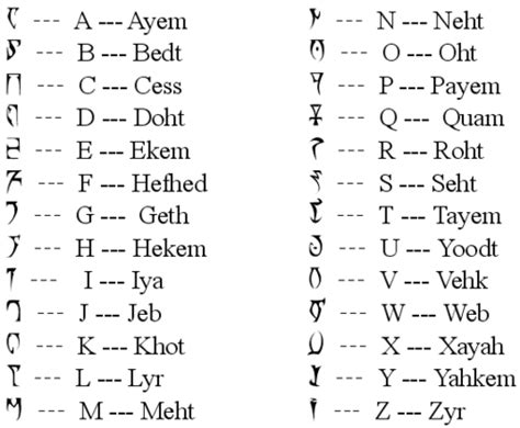 Alternian Alphabet And Pronounciation Fictional Languages Ancient