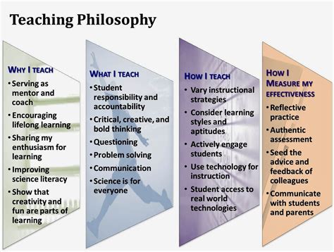 Educational Philosophy And Practice Teaching Philosophy Statement