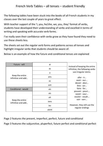 When printed on two sides of a sheet of paper, i was able to fold it up and take it with me anywhere for quick reference. French Verb Tables - All Tenses - Student Friendly ...