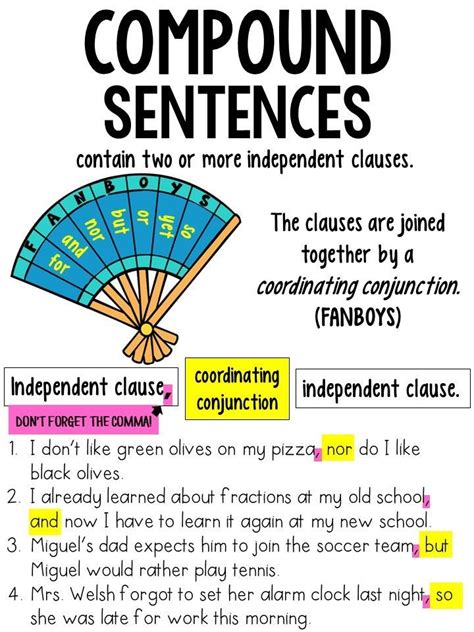 Compound And Complex Sentence Anchor Chart Ela Grammar Grammar Hot