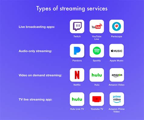 Www.cnnindonesia.com/tv polisi berkesimpulan bahwa video editor metro tv, yodi prabowo diduga. How to develop a live Streaming App? | Amplework Software