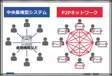 Copyright © 2021 カラオケうたてん all rights. ビットコインの仕組みとは!システムをわかりやすく図解 | 俺 ...