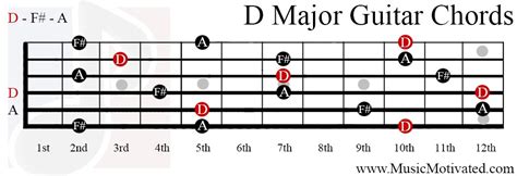 D Major Chord On A 10 Musical Instruments