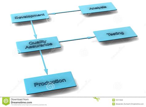 Business flowchart stock illustration. Illustration of note - 10717623