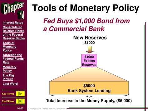 Ppt Interest Rates And Monetary Policy Powerpoint Presentation Free