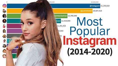 Most Popular Instagram Accounts 2014 2020 Youtube