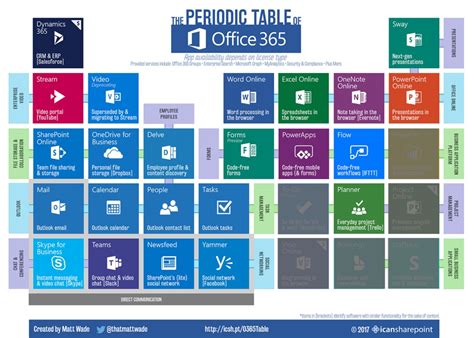 Tech Tip What Is Office 365 Library News