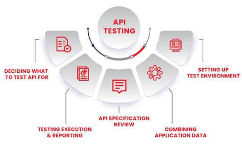 Manual Testing Tutorial For Beginners What Is Manual Testing