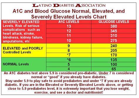Free Printable Normal Blood Sugar Levels Charts