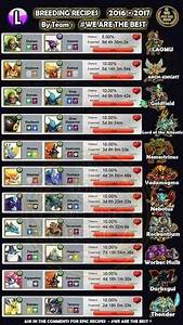  Monster Legends Chart Mania