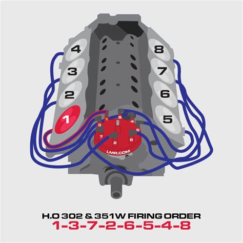 Ford 302 Ho Firing Order【with Diagram】 Nerdy Car