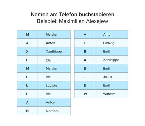 Deutsche Alphabet Buchstaben Das Alphabet Deutsch Abc Stellte Deutsch Buchstabeplakat Isoliert