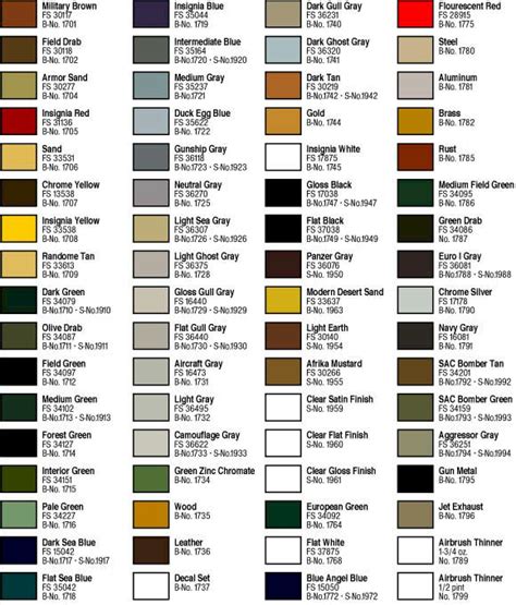 Model Master Enamel Color Chart With Fedspec Numbers Where Applicable
