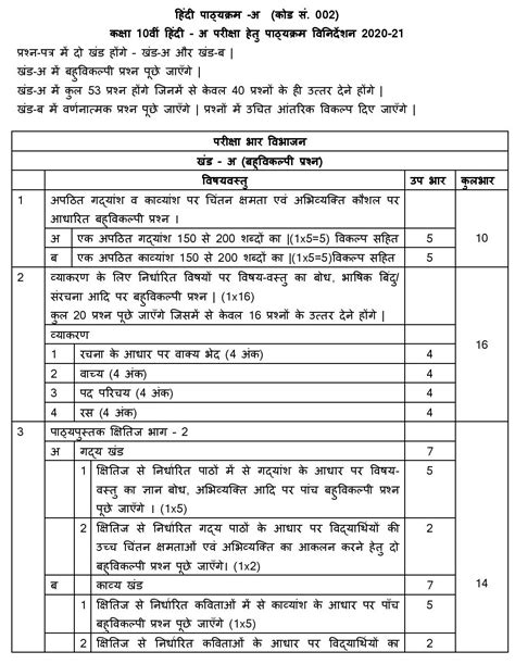 Cbse Class X Hindi Chapter Wise Marks Distribution Hindi Marking