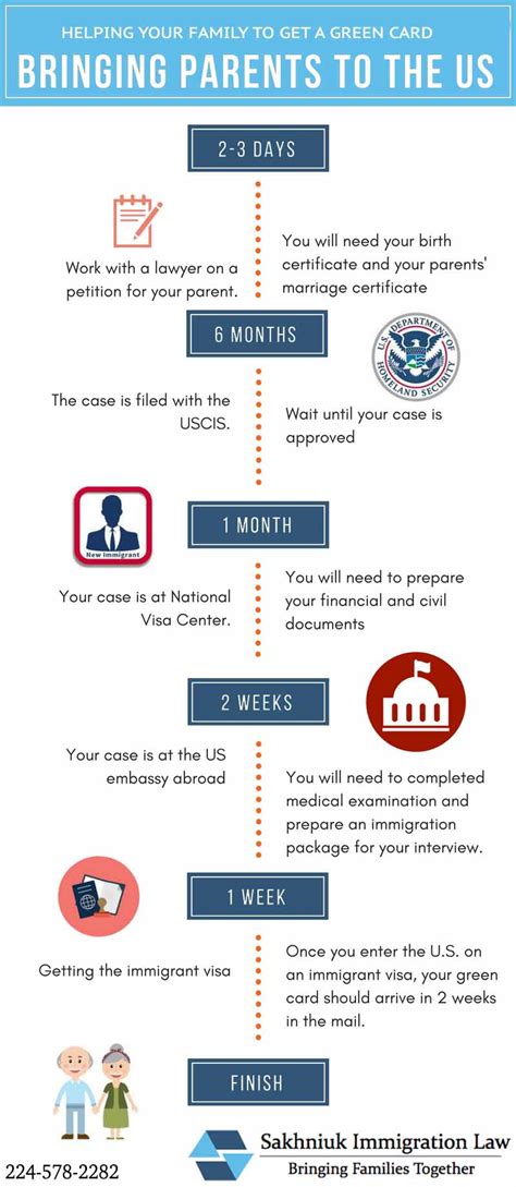With a few clicks, make the application a pleasing journey to the u.s. Chicago Immigration Attorney| Oksana Sakhniuk | Immigration Blog | Bringing your parents as a ...