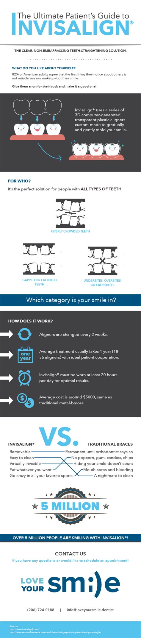 Everythign You Need To Know About Invisalign Ultimate Patients Guide