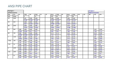 Pipe Schedule Chart For Steel Piping Tubing Pipe 52 Off