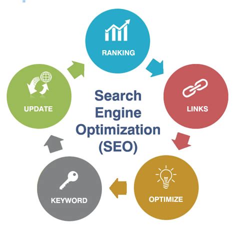 What Is Search Engine Optimization Zag First B2b Marketing