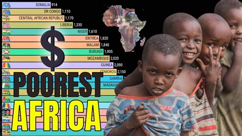 Poorest Countries In Africa By GDP Per Capita PPP YouTube