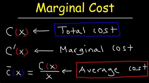 Average Cost Formula Calculus